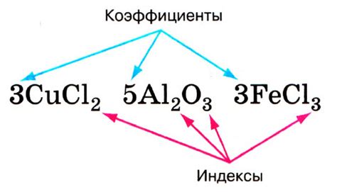 Что такое индекс 2 в химии?