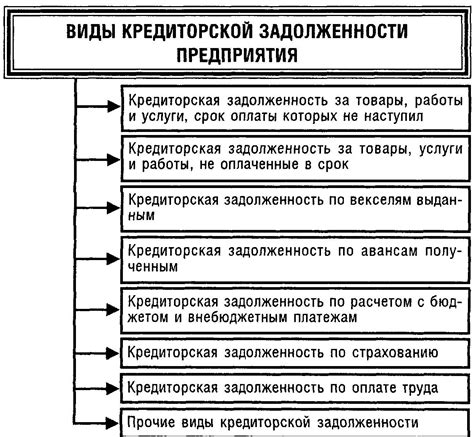 Что такое кредиторская задолженность