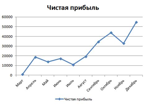 Что такое линейная диаграмма?