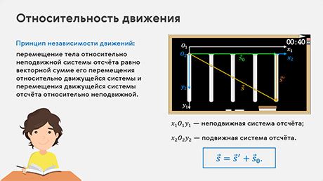 Что такое относительность в физике?