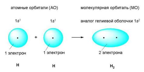 Что такое процесс схождения атомов?