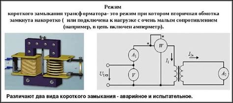 Что такое режим короткого замыкания?