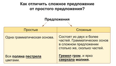 Что такое сложные предложения?