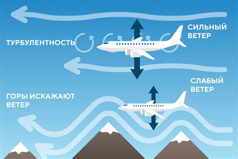 Что такое турбулентность в полете самолета?