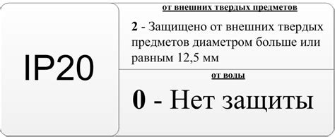 Что такое IP20 степень защиты светильника?