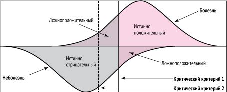 Чувствительность и реакция на окружение