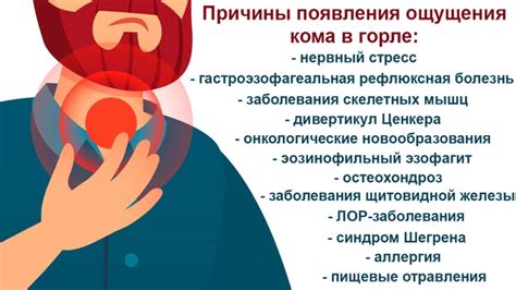 Чувство комка в горле