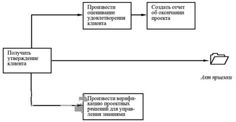 Шаги и методы решения