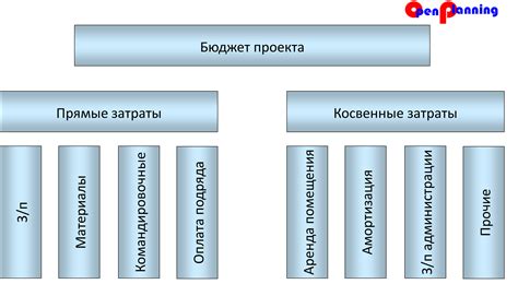 Шаг 3: Определение номеров