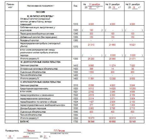 Шаг 3. Оформление баланса организации