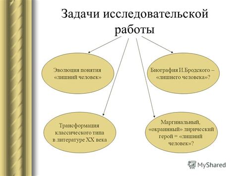 Эволюция и развитие понятия "лишний человек" в литературе