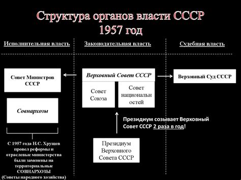 Эволюция монократической системы власти