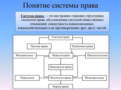 Эволюция системы права вето