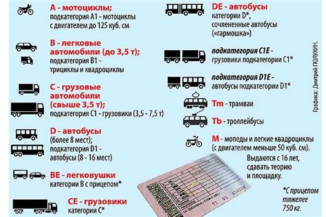 Экзамены при получении водительских прав категории С