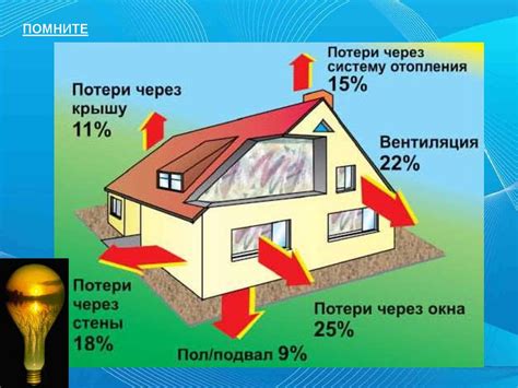 Экологическая составляющая: энергоэффективность и удобство