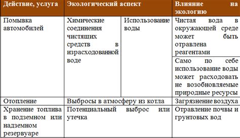 Экологические аспекты летнего кормления