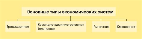 Экономическая система и торговля в полисах