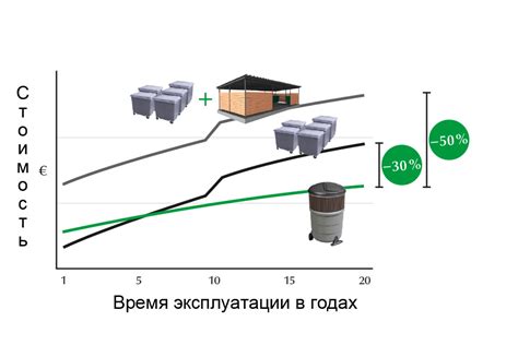 Экономические выгоды