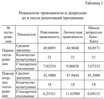 Экономические знания в ситуации потери работы