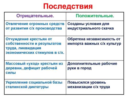 Экономические и социальные преимущества возрождения СССР