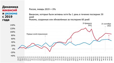 Экономический анализ рынка труда: поиск новой работы