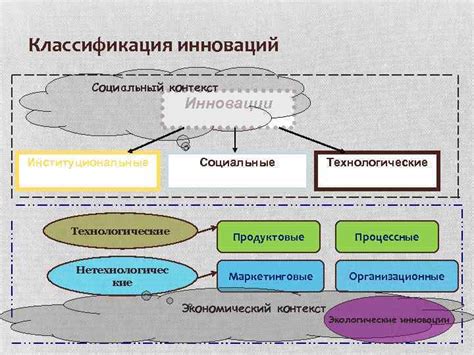 Экономический и социальный контекст