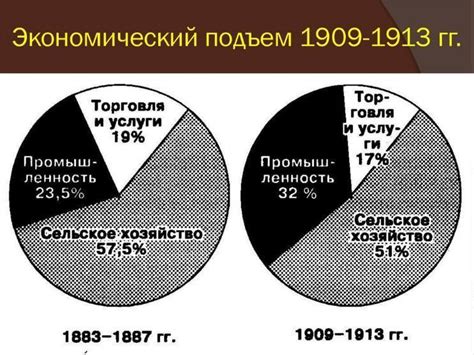 Экономический подъем