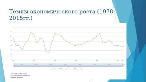 Экономический рост в Китае: история начала