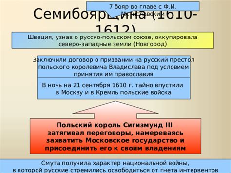 Экономическое положение бояр после принятия реформ