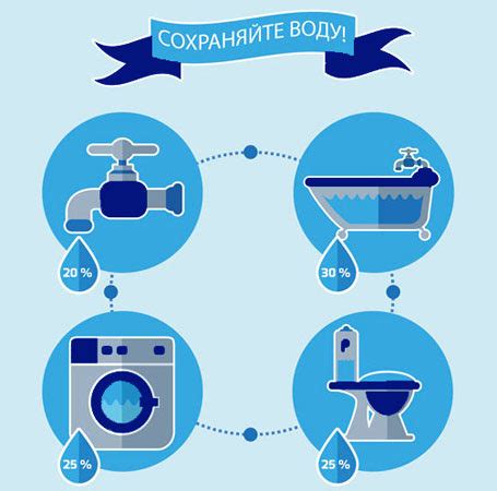 Экономия воды и снижение расходов