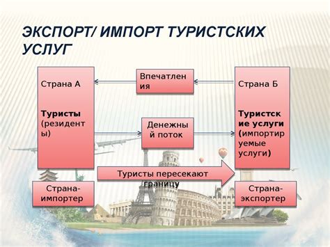 Экспорт и импорт мейн кунов