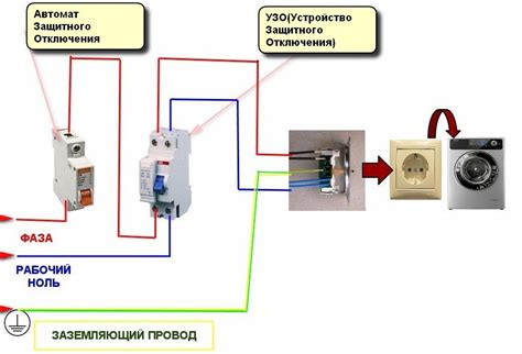 Электробезопасность при занулении стиральной машины