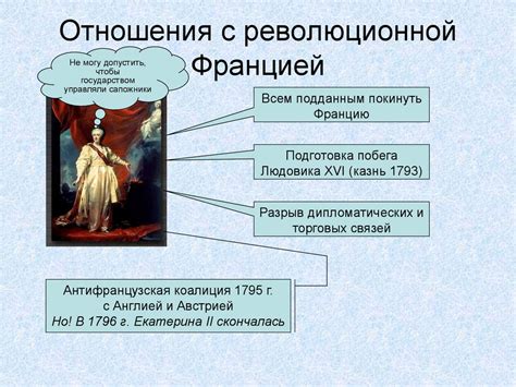 Эпоха Петра Великого: модернизация и появление "российской нации"