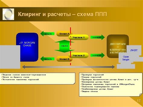 Этапы клиринговых процедур на Московской бирже