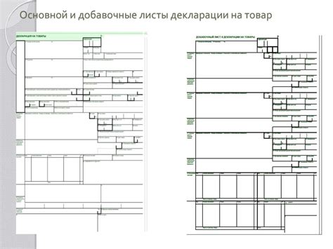 Этапы процедуры отзыва декларации на экспорт