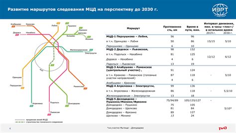 Этапы развития МЦД 2 и перспективы продления до Истры