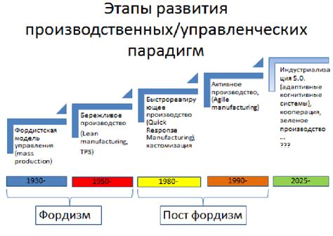 Этапы развития СВ-вагонов в России