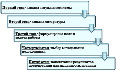 Этапы развития и обоснования