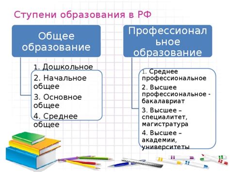 Этапы развития образования