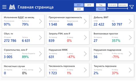 Этап 1: Анализ деловых показателей компании и руководства