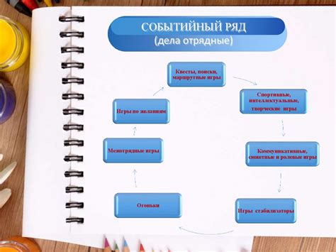 Этап 5: Планирование процесса смены директора