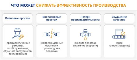 Эффективность использования отработки