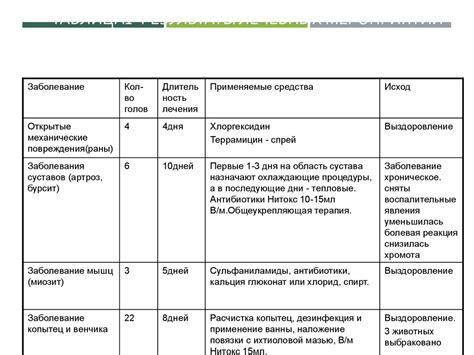 Эффективность мероприятий и результаты