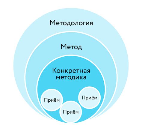 Эффективные методы обучения лабрадора охране