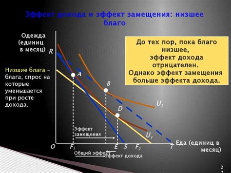 Эффект дохода и эффект замещения: в чем разница?