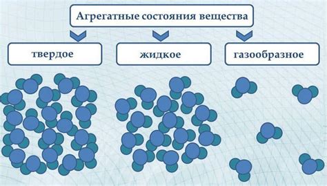 Явление активации веществ