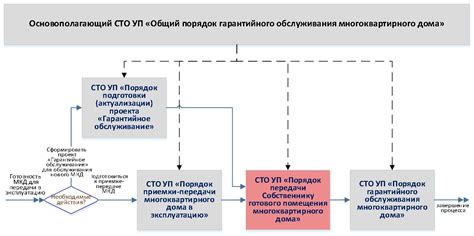  Взаимосвязь и возможности передачи 