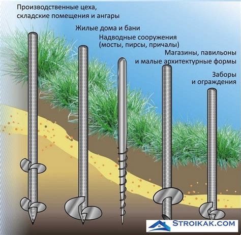  Возможность повреждения винтовых свай 