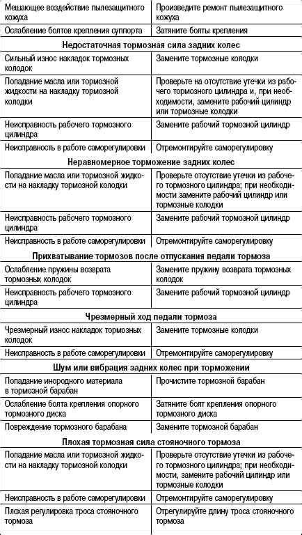  Возможные причины и способы их устранения