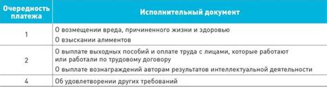  Какие проблемы могут возникнуть при неправильном времени приучения? 